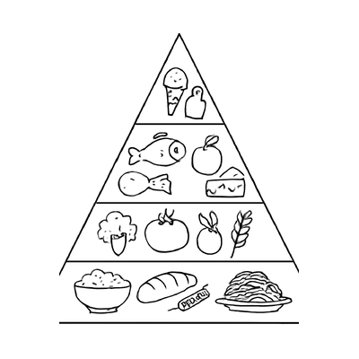 Nutrition Pyramid Coloring Pages for Kids 2026 – Easy Download
